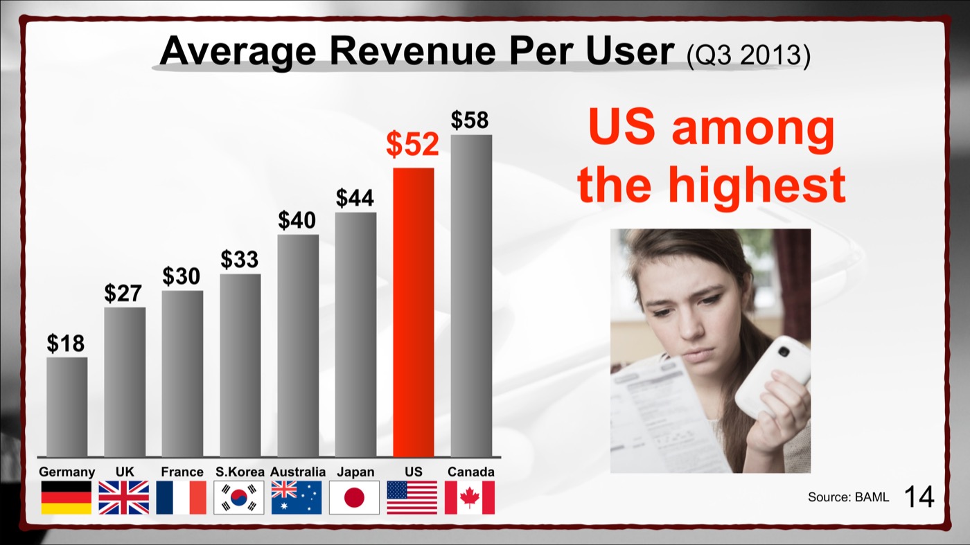 SoftBank slide: wireless ARPU by country