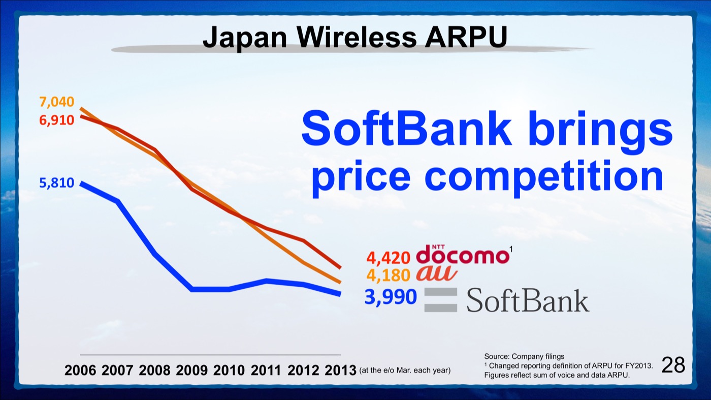 SoftBank slide: wireless ARPU in Japan falling after SoftBank's entry