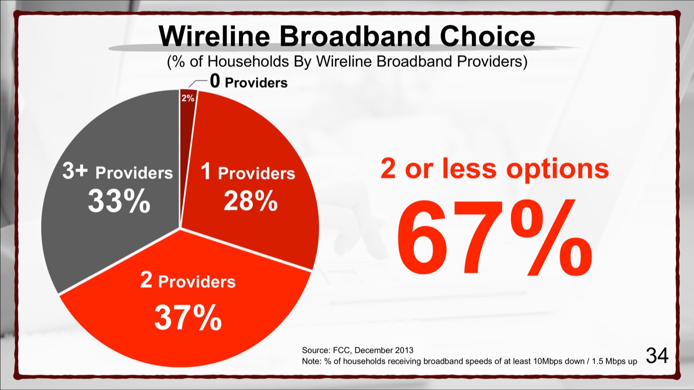 SoftBank slide: number of wireline broadband choices for U.S. households